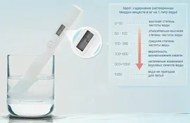 Тестер качества воды Xiaomi Mi TDS Water Quality Meter
